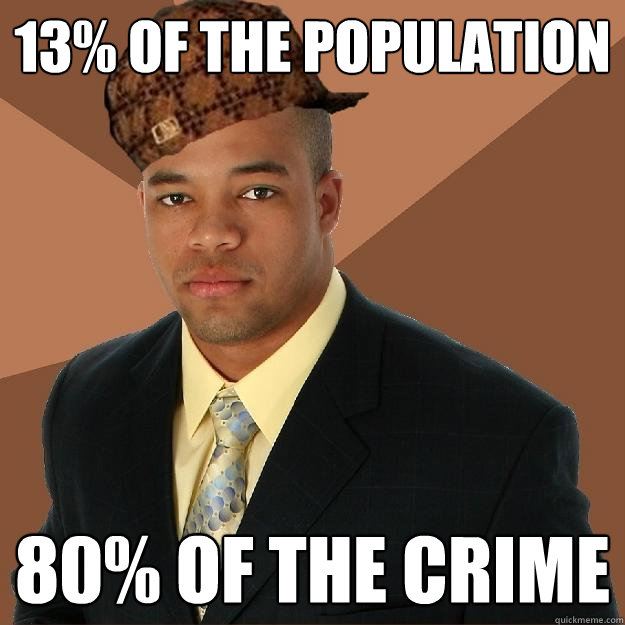 13% of the population 80% of the crime  