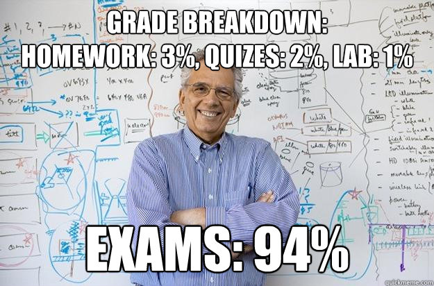 grade breakdown:
Homework: 3%, quizes: 2%, lab: 1% Exams: 94%  Engineering Professor