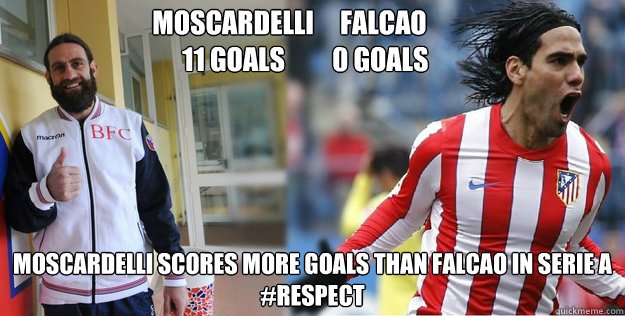 MOSCARDELLI     FALCAO
      11 GOALS         0 GOALS MOSCARDELLI SCORES MORE GOALS THAN FALCAO IN SERIE A 
#RESPECT - MOSCARDELLI     FALCAO
      11 GOALS         0 GOALS MOSCARDELLI SCORES MORE GOALS THAN FALCAO IN SERIE A 
#RESPECT  moscardelli