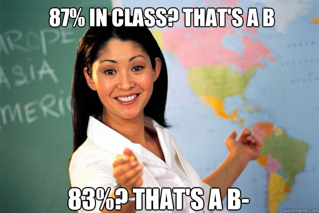 87% in class? That's a B 83%? That's a B-  - 87% in class? That's a B 83%? That's a B-   Unhelpful High School Teacher