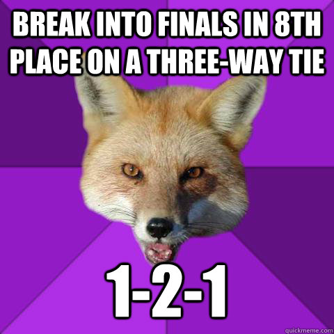 Break into finals in 8th place on a three-way tie 1-2-1  Forensics Fox