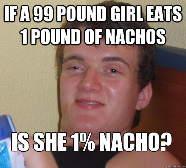 If a 99 pound girl eats 1 pound of nachos Is she 1% nacho?
  10 Guy
