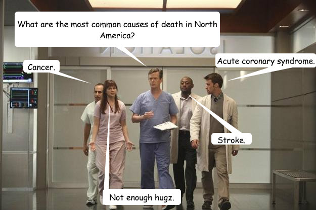 What are the most common causes of death in North America? Not enough hugz. Cancer. Acute coronary syndrome. Stroke.  