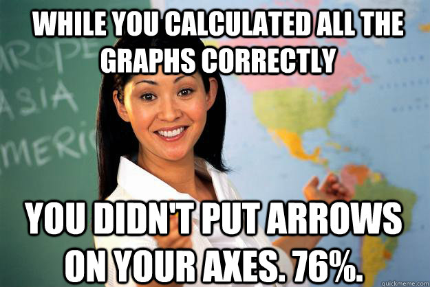 While you calculated all the graphs correctly You didn't put arrows on your axes. 76%.  Unhelpful High School Teacher