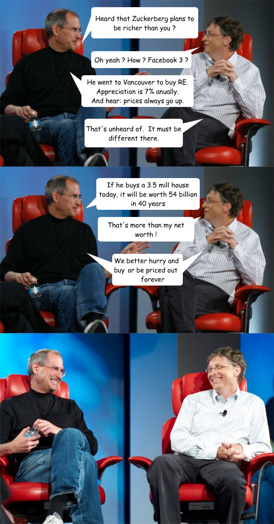 Oh yeah ? How ? Facebook 3 ? That's unheard of.  It must be different there. better hurry and 
or be priced out 
forever Heard that Zuckerberg plans to be richer than you ? He went to Vancouver to buy RE. 
Appreciation is 7% anually.
And hear: prices alwa - Oh yeah ? How ? Facebook 3 ? That's unheard of.  It must be different there. better hurry and 
or be priced out 
forever Heard that Zuckerberg plans to be richer than you ? He went to Vancouver to buy RE. 
Appreciation is 7% anually.
And hear: prices alwa  Misc