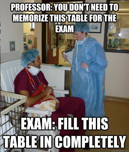 Professor: You don't need to memorize this table for the exam exam: fill this table in completely - Professor: You don't need to memorize this table for the exam exam: fill this table in completely  Overworked Veterinary Student