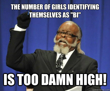 The number of girls identifying themselves as 