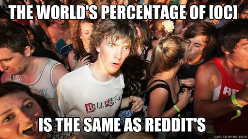 The world's percentage of [oc] Is the same as reddit's  Sudden Clarity Clarence