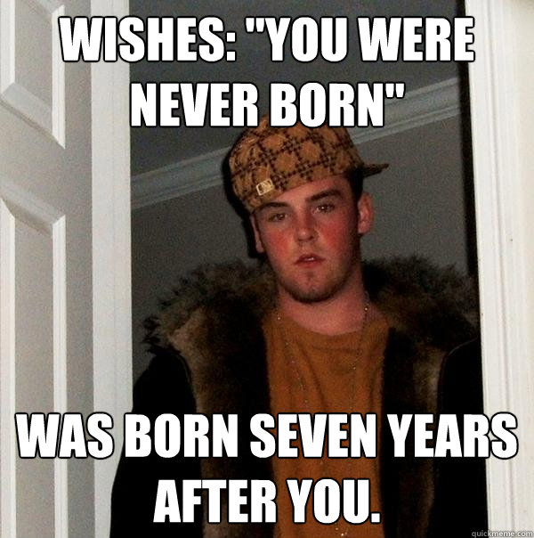 Wishes: 