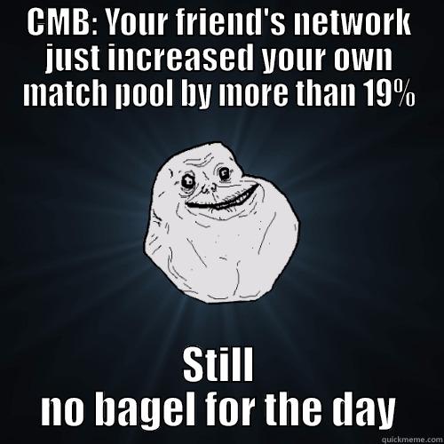CMB: YOUR FRIEND'S NETWORK JUST INCREASED YOUR OWN MATCH POOL BY MORE THAN 19% STILL NO BAGEL FOR THE DAY Forever Alone