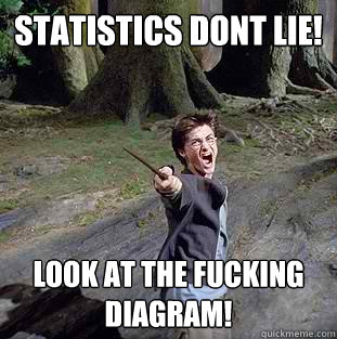 Statistics dont lie! LOok at the fucking DIAGRAM!  Pissed off Harry