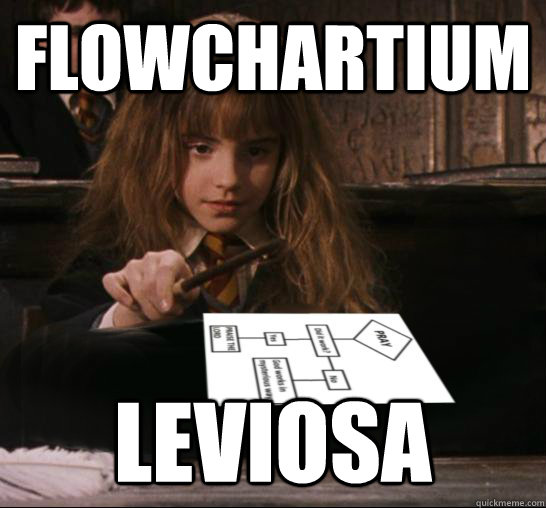 Flowchartium Leviosa - Flowchartium Leviosa  Flowchartium