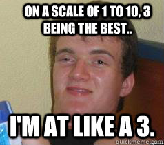 on a scale of 1 to 10, 3 being the best.. I'm at like a 3. - on a scale of 1 to 10, 3 being the best.. I'm at like a 3.  Misc