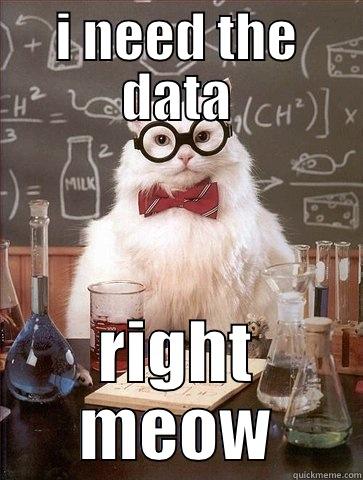 I NEED THE DATA RIGHT MEOW Chemistry Cat