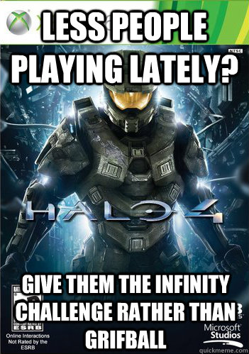 Less people playing lately? Give them the infinity challenge rather than Grifball  