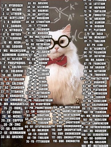 1 - H - Hydrogen
2 - He - Helium
3 - Li - Lithium
4 - Be - Beryllium
5 - B - Boron
6 - C - Carbon
7 - N - Nitrogen
8 - O - Oxygen
9 - F - Fluorine
10 - Ne - Neon
11 - Na - Sodium
12 - Mg - Magnesium
13 - Al - Aluminum, Aluminium
14 - Si - Silicon
15 - P -  Chemistry Cat