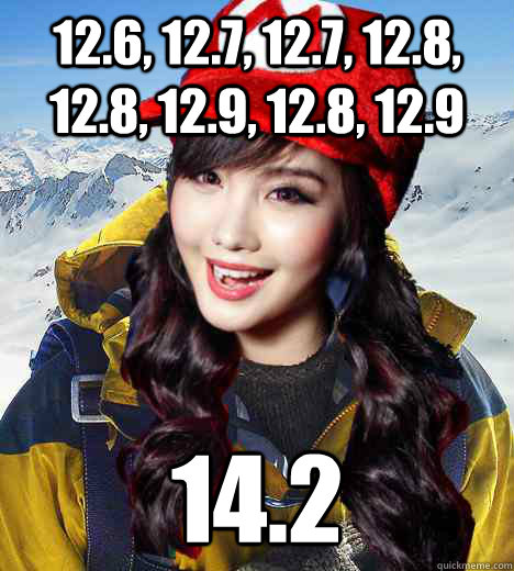 12.6, 12.7, 12.7, 12.8, 12.8, 12.9, 12.8, 12.9 14.2  