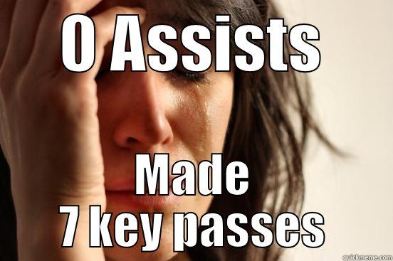 0 ASSISTS MADE 7 KEY PASSES First World Problems