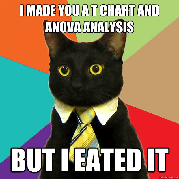 I made you a t chart and ANOVA analysis but i eated it - I made you a t chart and ANOVA analysis but i eated it  Business Cat