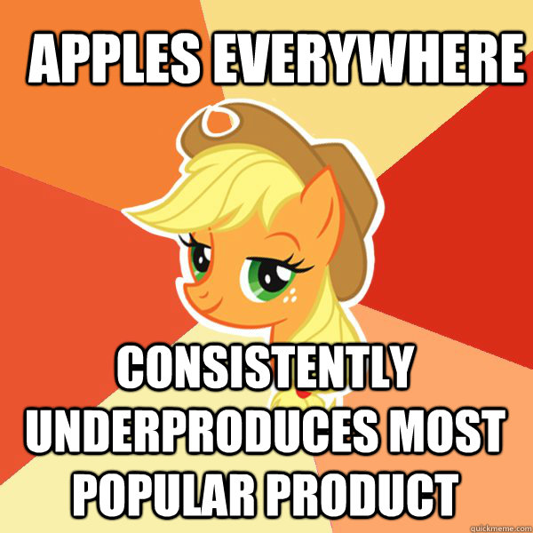 Apples everywhere Consistently underproduces most popular product  