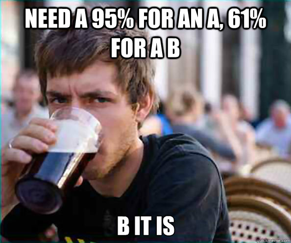 Need a 95% for an A, 61% for a B B it is  Lazy College Senior