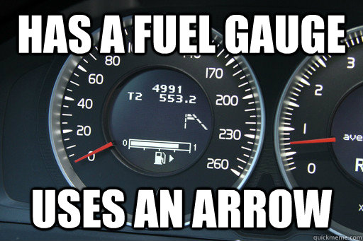 HAS A FUEL GAUGE USES AN ARROW  Good Guy Gas Gauge