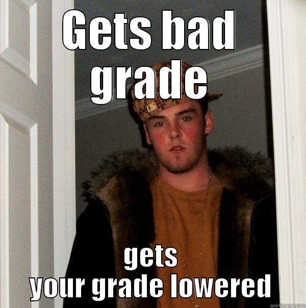 GETS BAD GRADE GETS YOUR GRADE LOWERED Scumbag Steve