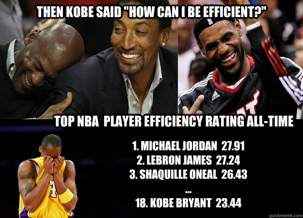 kobe-efficiency-memes-quickmeme