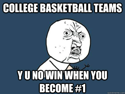 College Basketball teams Y U NO WIN WHEN YOU BECOME #1  Y U No