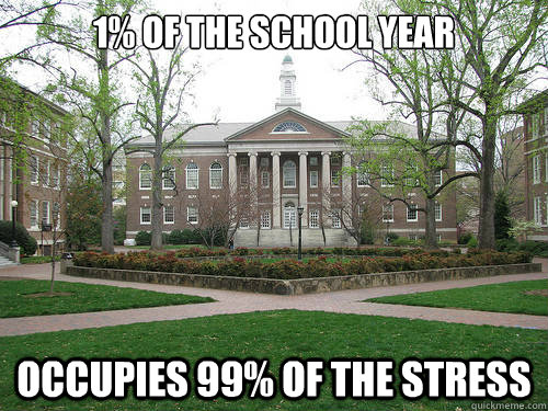 1% of the School Year Occupies 99% of the stress  Scumbag University