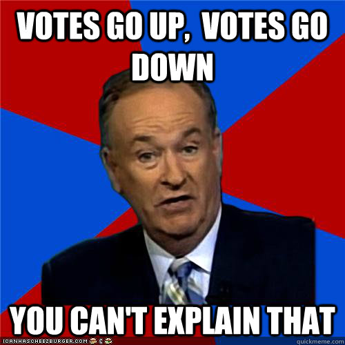 votes go up,  votes go down You can't explain that  Bill OReilly