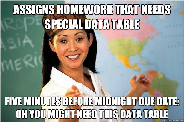 Assigns homework that needs special data table Five minutes before midnight due date: Oh you might need this data table  Scumbag Teacher