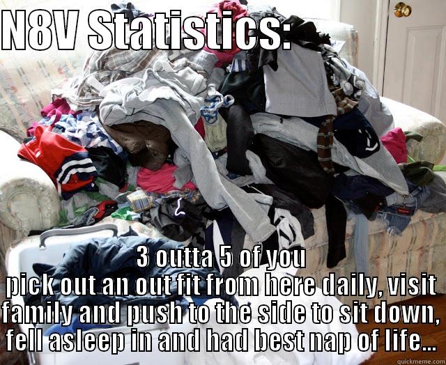 N8V STATISTICS:                  3 OUTTA 5 OF YOU PICK OUT AN OUT FIT FROM HERE DAILY, VISIT FAMILY AND PUSH TO THE SIDE TO SIT DOWN, FELL ASLEEP IN AND HAD BEST NAP OF LIFE... Misc