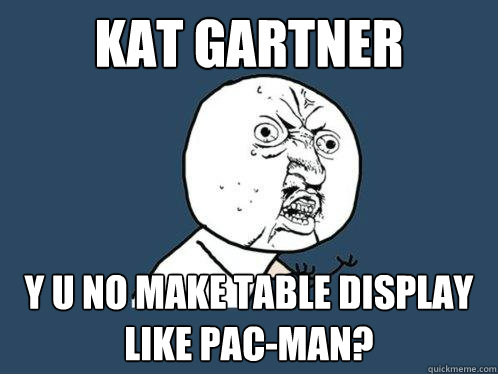kat gartner y u no make table display like pac-man?  Y U No