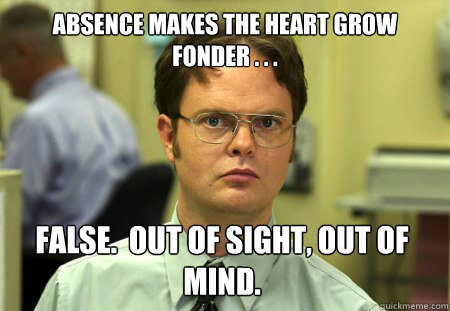 Absence makes the heart grow fonder . . . False.  Out of sight, out of mind.  Dwight