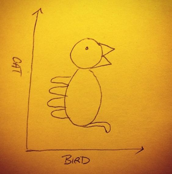 One of the best graphs I've ever seen. -   Misc