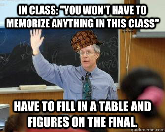 In class: 