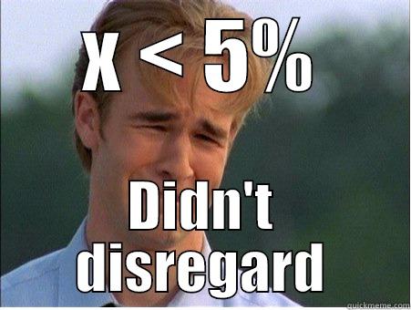 X < 5% DIDN'T DISREGARD 1990s Problems