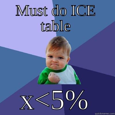 MUST DO ICE TABLE X<5% Success Kid