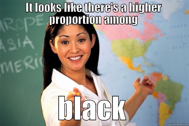 IT LOOKS LIKE THERE'S A HIGHER PROPORTION AMONG BLACK Unhelpful High School Teacher