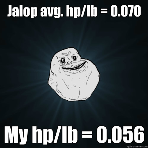 Jalop avg. hp/lb = 0.070 My hp/lb = 0.056  Forever Alone