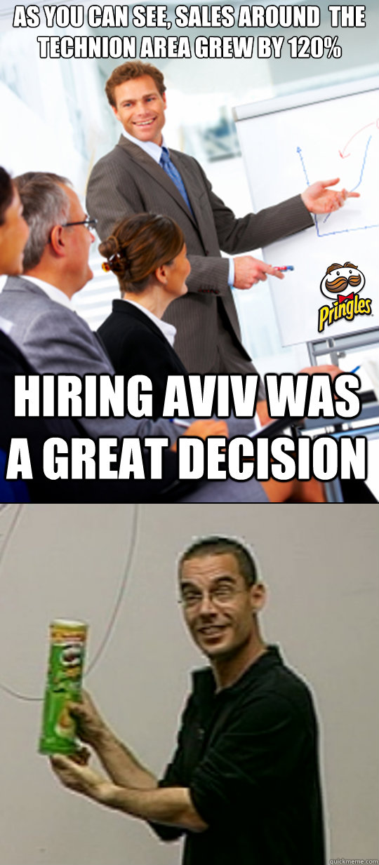 As you can see, sales around  the Technion area grew by 120% Hiring Aviv was a great decision  Pringles