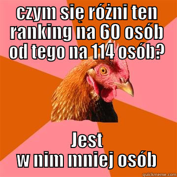 CZYM SIĘ RÓŻNI TEN RANKING NA 60 OSÓB OD TEGO NA 114 OSÓB? JEST W NIM MNIEJ OSÓB Anti-Joke Chicken