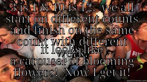 3 IS 1 & 10 IS 12.  WE ALL START ON DIFFERENT COUNTS AND FINISH ON THE SAME COUNT WITH DIFFERENT WORK. IT LOOKS LIKE A CAROUSEL OF BLOOMING FLOWERS!  NOW I GET IT! Sudden Clarity Clarence