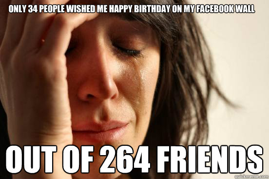 Only 34 people wished me happy birthday on my facebook wall out of 264 friends - Only 34 people wished me happy birthday on my facebook wall out of 264 friends  FWP1