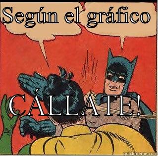 SEGÚN EL GRÁFICO  CÁLLATE!  Slappin Batman