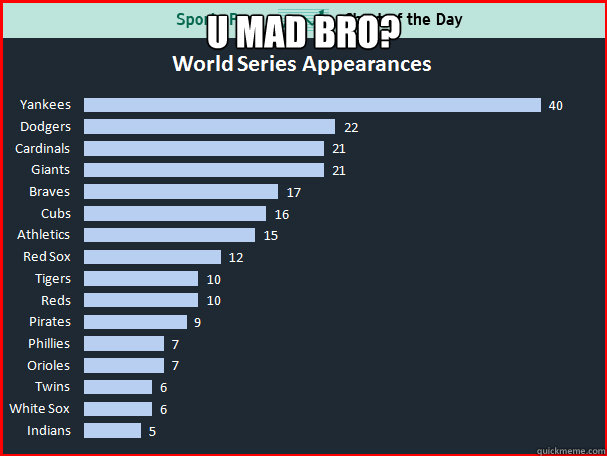 U mad bro?  - U mad bro?   Yankees suck