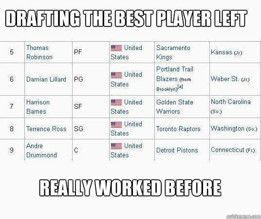 Drafting the Best Player left Really worked before - Drafting the Best Player left Really worked before  Misc