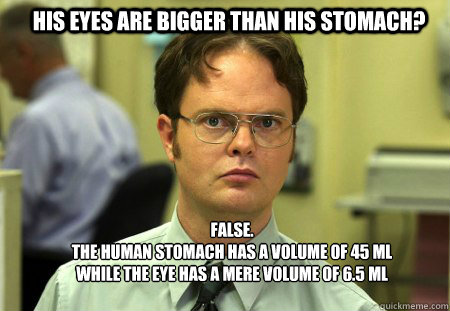 his eyes are bigger than his stomach? false.
the human stomach has a volume of 45 ml while the eye has a mere volume of 6.5 ml  Schrute