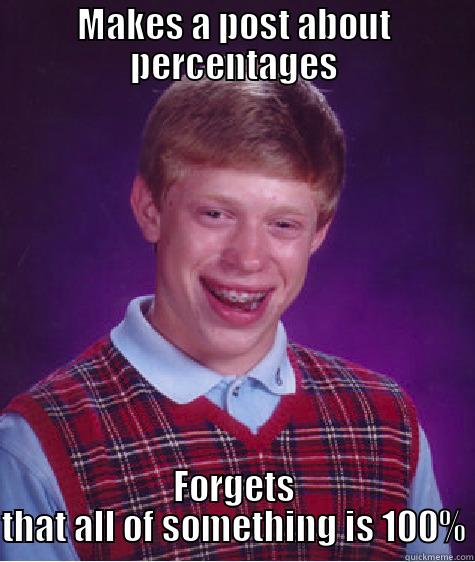 MAKES A POST ABOUT PERCENTAGES FORGETS THAT ALL OF SOMETHING IS 100% Bad Luck Brian